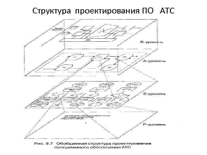 Структура проектирования ПО АТС 