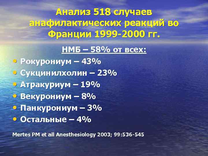Анализ 518 случаев анафилактических реакций во Франции 1999 -2000 гг. • • • НМБ