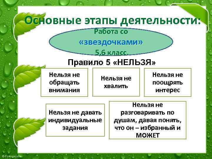 Основные этапы деятельности: Работа со «звездочками» 5, 6 класс. Правило 5 «НЕЛЬЗЯ» Нельзя не