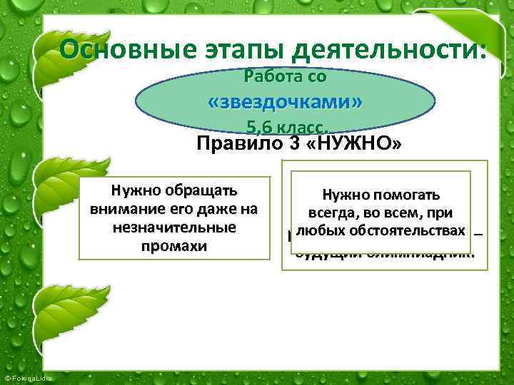 Основные этапы деятельности: Работа со «звездочками» 5, 6 класс. Правило 3 «НУЖНО» Нужно обращать