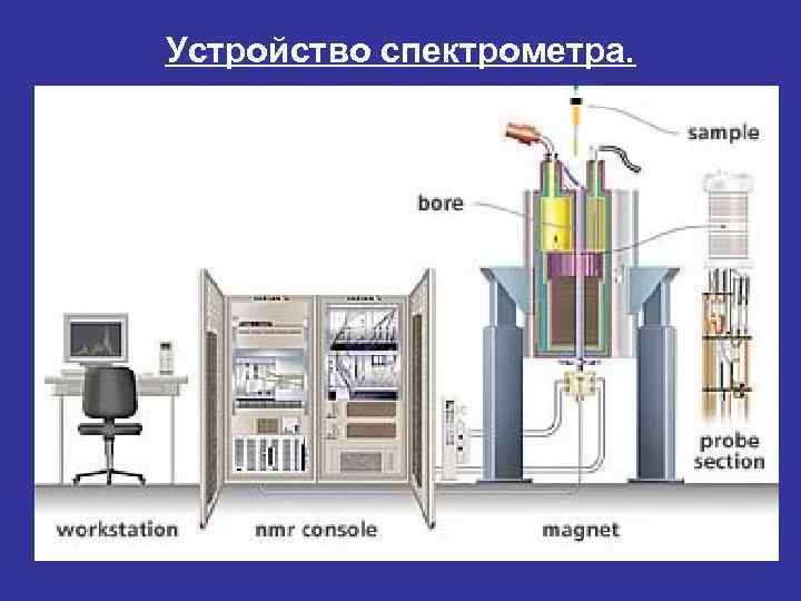 Схема ямр спектрометра