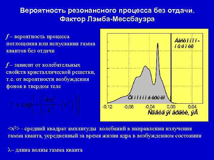 Вероятность резонансного процесса без отдачи. Фактор Лэмба-Мессбауэра f – вероятность процесса поглощения или испускания