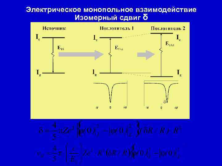 Электрическое монопольное взаимодействие Изомерный сдвиг δ 