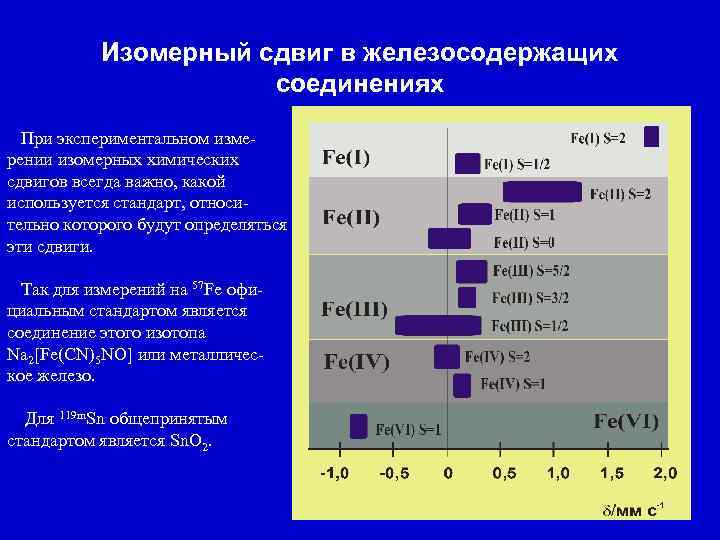 Изомерный сдвиг в железосодержащих соединениях При экспериментальном измерении изомерных химических сдвигов всегда важно, какой