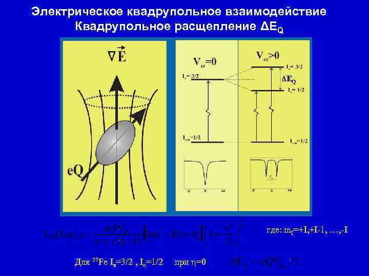 Электрическое квадрупольное взаимодействие Квадрупольное расщепление ΔЕQ ΔEQ где: m. I=+I, +I-1, …, -I Для