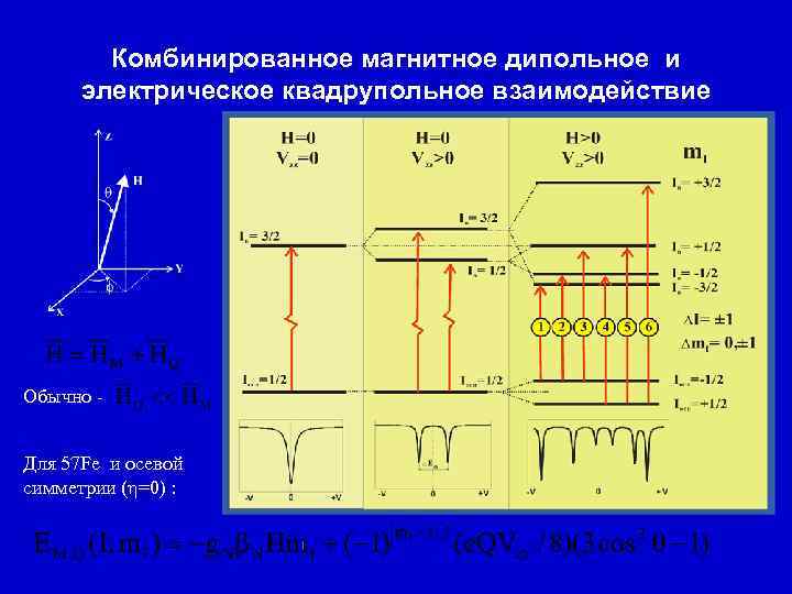 Комбинированное магнитное дипольное и электрическое квадрупольное взаимодействие Обычно Для 57 Fe и осевой симметрии