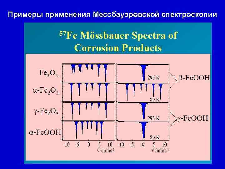 Примеры применения Мессбауэровской спектроскопии 