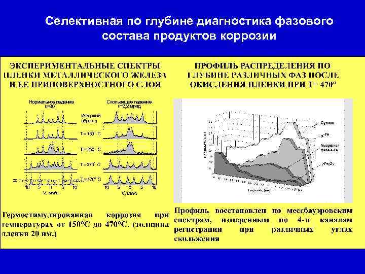 Селективная по глубине диагностика фазового состава продуктов коррозии 