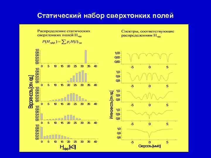 Статический набор сверхтонких полей 