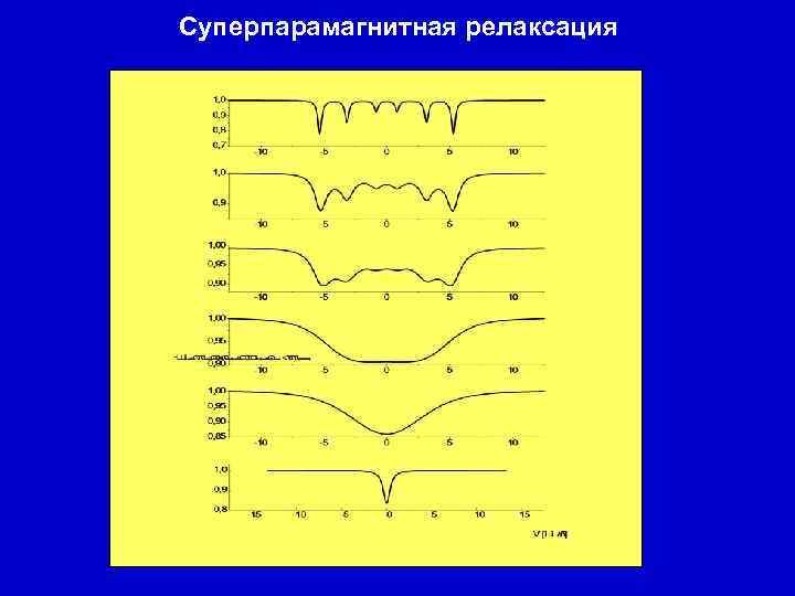 Суперпарамагнитная релаксация 