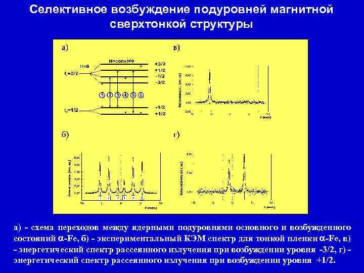 Селективное возбуждение подуровней магнитной сверхтонкой структуры а) - схема переходов между ядерными подуровнями основного