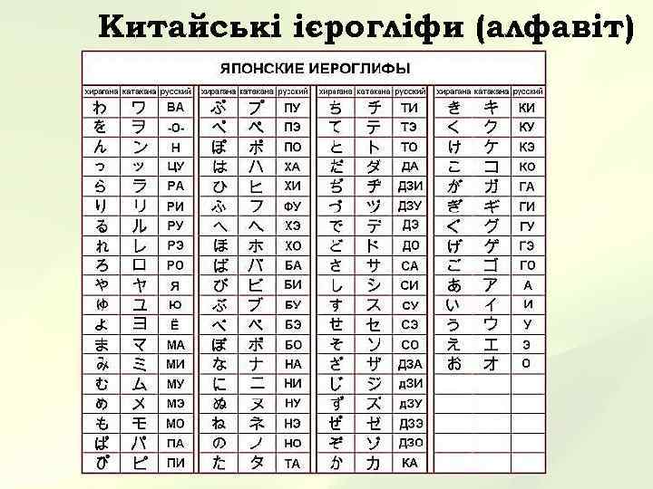 Китайські ієрогліфи (алфавіт) 