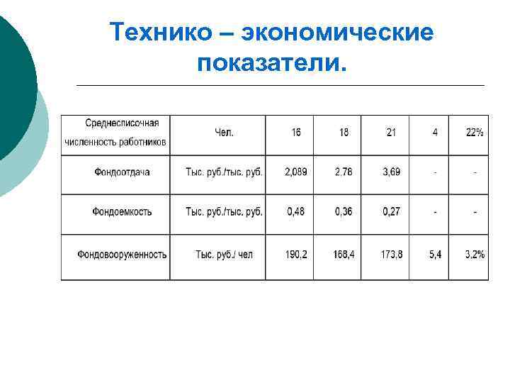 Технико – экономические показатели. 