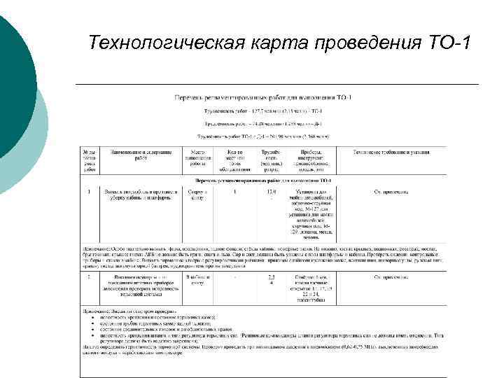 Технологическая карта проведения ТО-1 