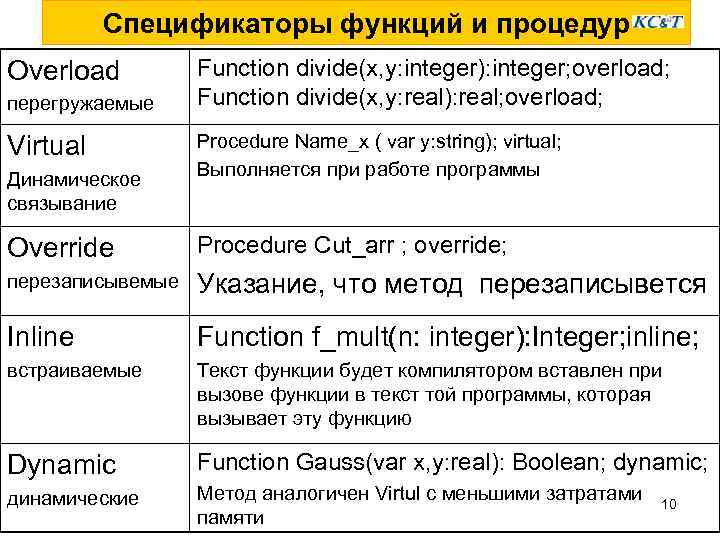 Спецификаторы функций и процедур Overload перегружаемые Virtual Динамическое связывание Function divide(x, y: integer): integer;