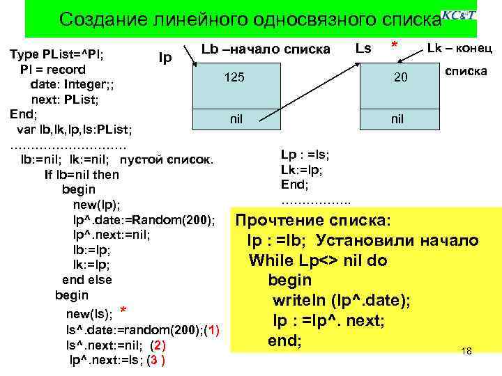 Создание линейного односвязного списка Ls * Lb –начало списка Type PList=^Pl; lp Pl =