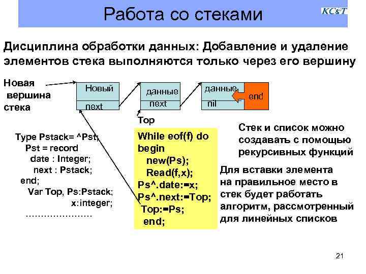 Стек работ. Элементы стека. Вставки элемента в стек. Добавление элемента в Стэк. Добавление первого элемента в Стэк.