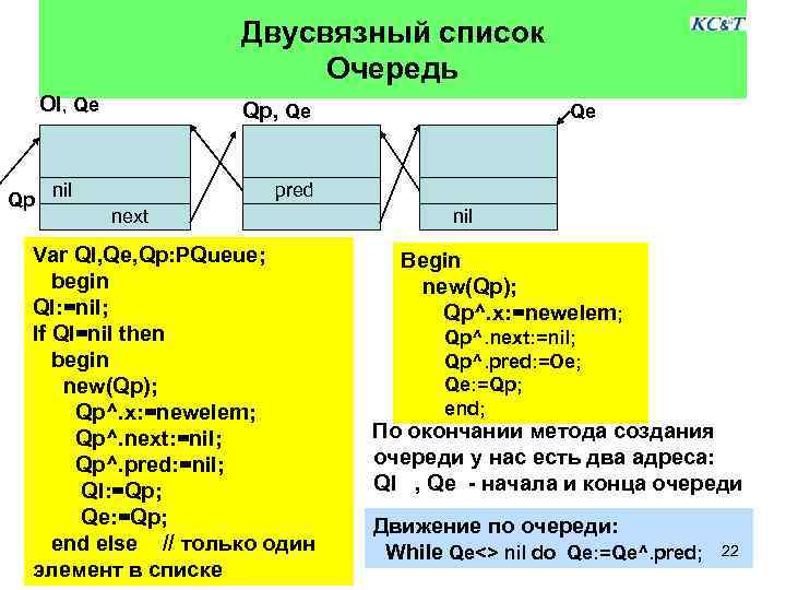 Двусвязный список Очередь Ol, Qe Qp Qp, Qe nil Qe pred next Var Ql,