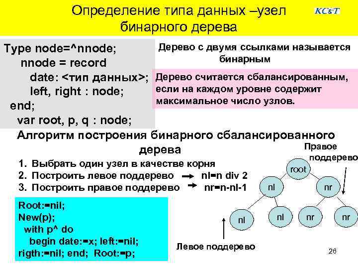 Определение типа данных –узел бинарного дерева Дерево с двумя ссылками называется Type node=^nnode; бинарным