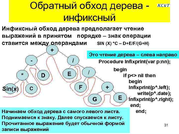 Обратный обход дерева инфиксный Инфиксный обход дерева предполагает чтение выражений в принятом порядке –