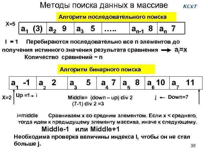 Последовательный поиск. Алгоритм последовательного поиска. Алгоритмы поиска в массивах. Методы поиска в массиве. Алгоритм последовательный поиск в массиве.