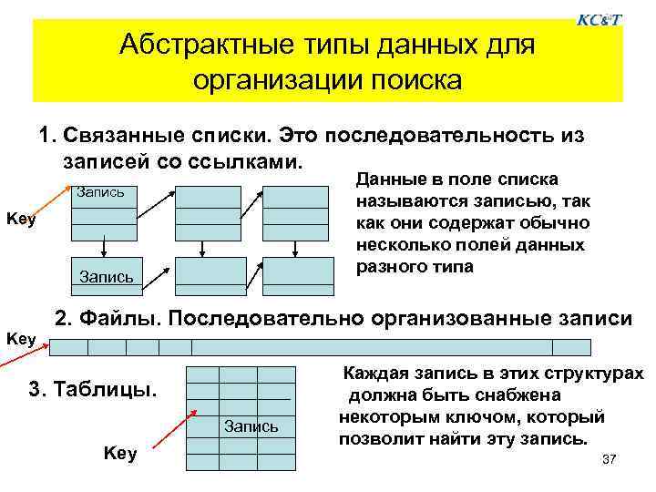 Связанный список