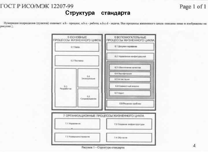 Структура стандарта 4 