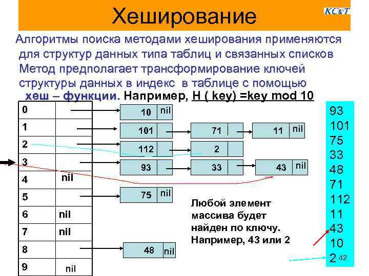 Операции поиска