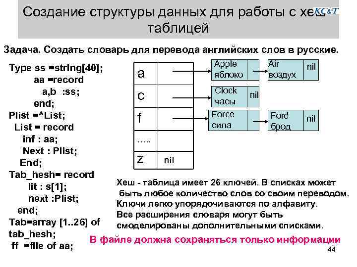 Создание структуры данных для работы с хеш таблицей Задача. Создать словарь для перевода английских