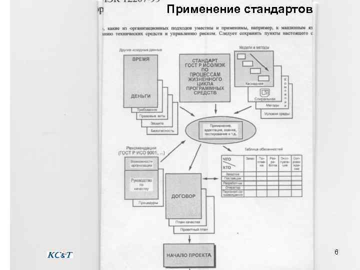 Применение стандартов 6 