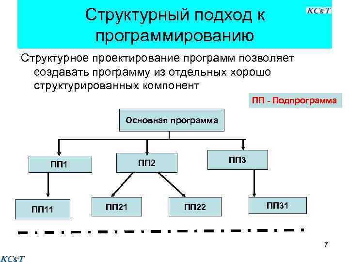 Бизнес план школы программирования