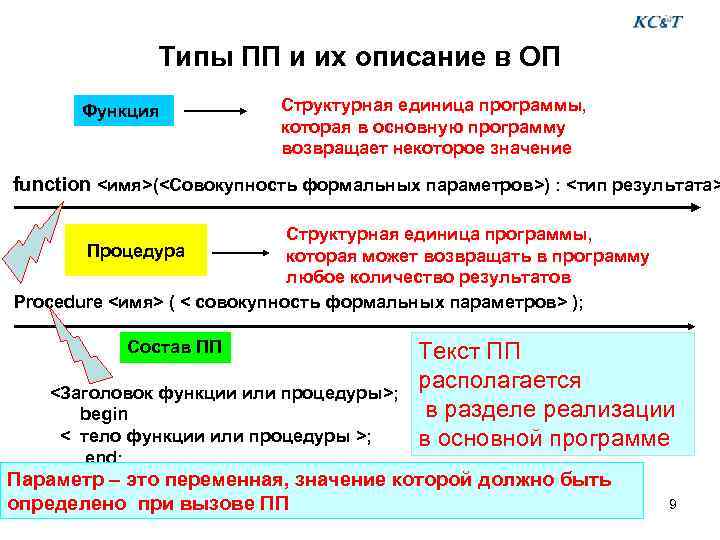 Типы ПП и их описание в ОП Функция Структурная единица программы, которая в основную