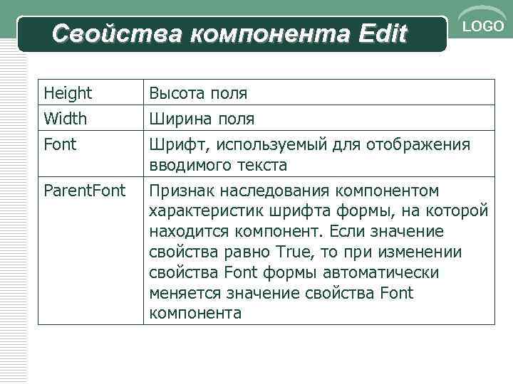 Свойства компонента Edit LOGO Height Width Font Высота поля Ширина поля Шрифт, используемый для