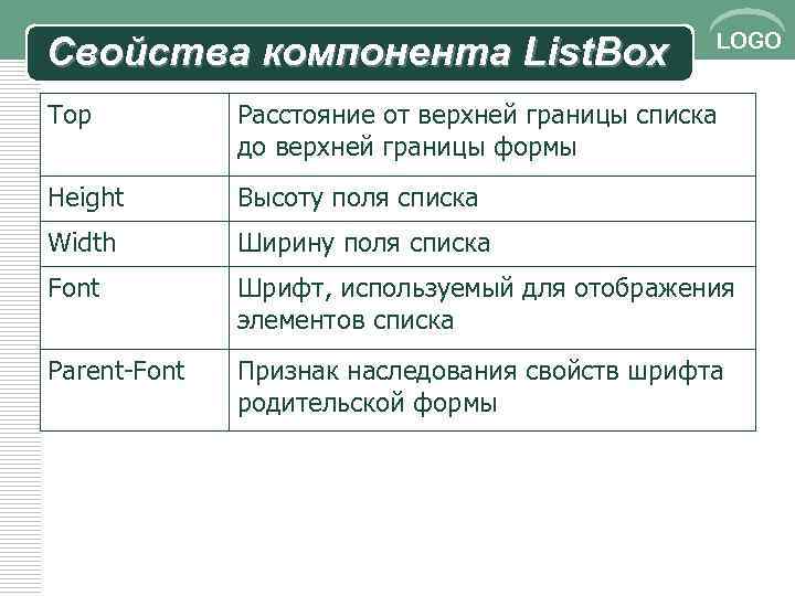 Свойства компонента List. Box LOGO Top Расстояние от верхней границы списка до верхней границы
