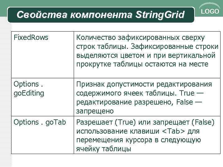 Свойства компонента String. Grid LOGO Fixed. Rows Количество зафиксированных сверху строк таблицы. Зафиксированные строки