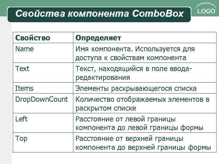 Свойства компонента Combo. Box LOGO Свойство Name Определяет Имя компонента. Используется для доступа к