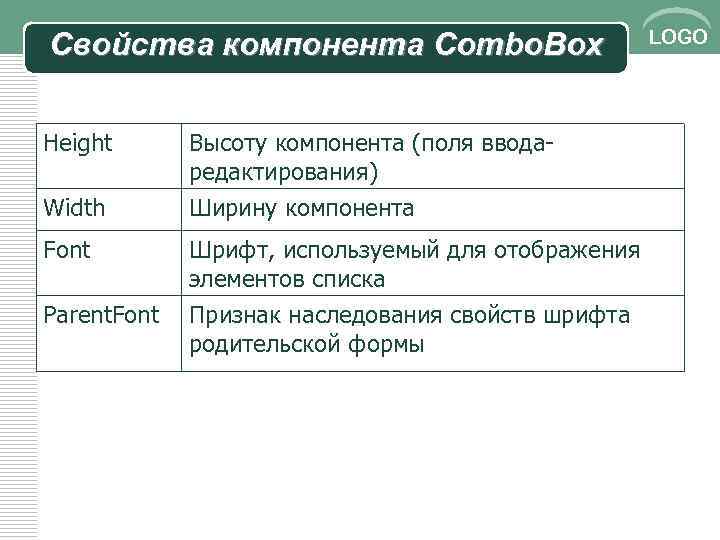 Свойства компонента Combo. Box Height Width Высоту компонента (поля вводаредактирования) Ширину компонента Font Шрифт,