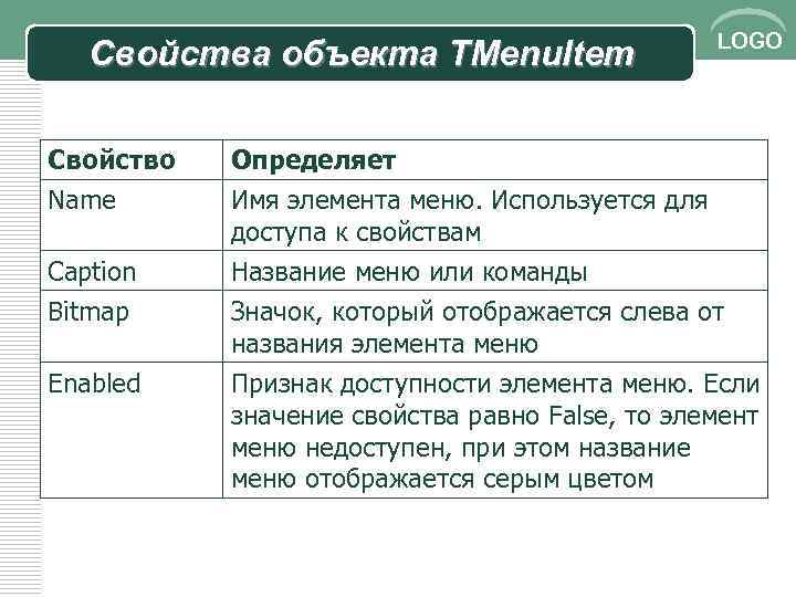 Свойства объекта TMenu. Item LOGO Свойство Name Определяет Имя элемента меню. Используется для доступа