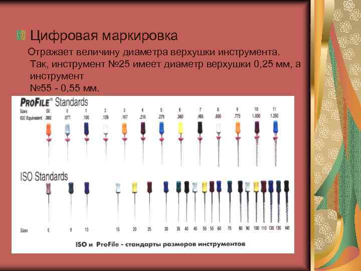 Цифровое обозначение