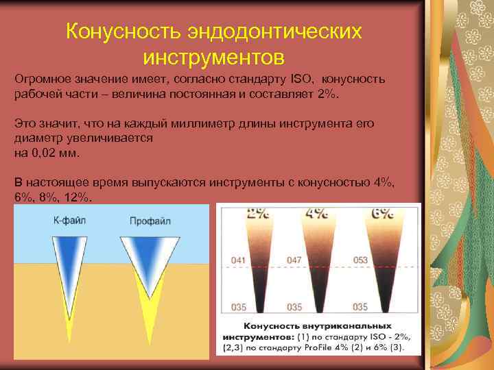 Конусность эндодонтических инструментов Огромное значение имеет, согласно стандарту ISO, конусность рабочей части – величина