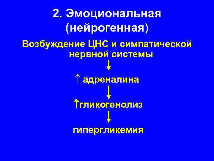 Схема метаболизма эритроцитов показав пути использования глюкозы