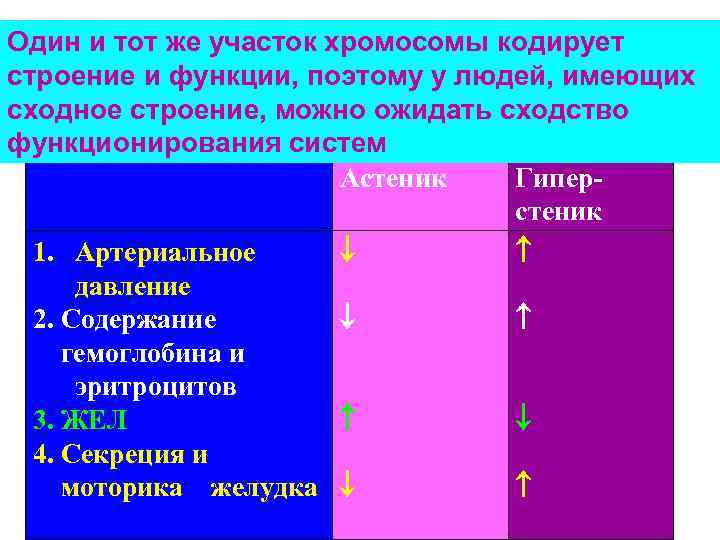 Реактивность организма картинки