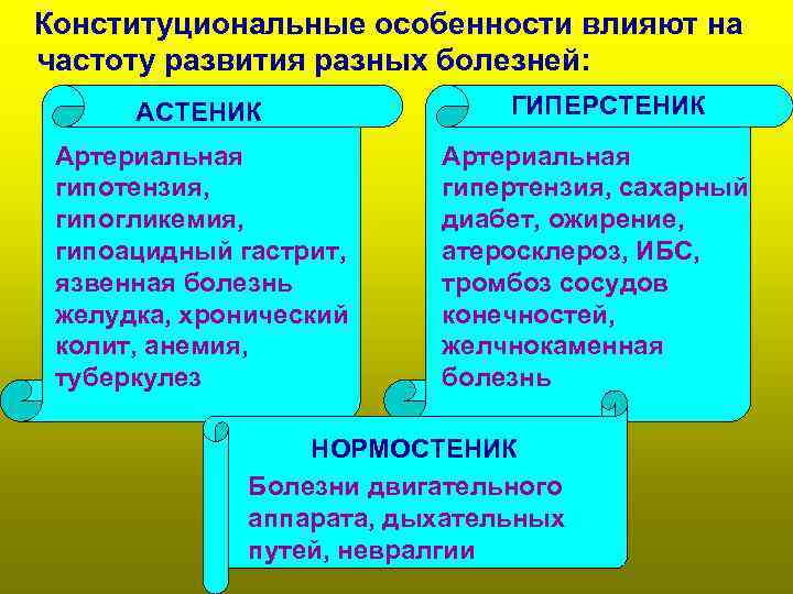 Реактивность организма картинки