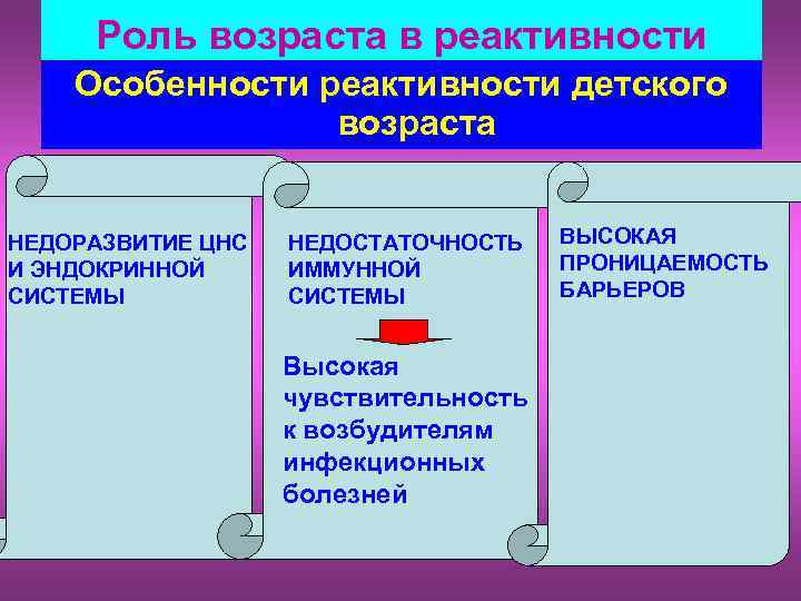 Реактивность организма картинки