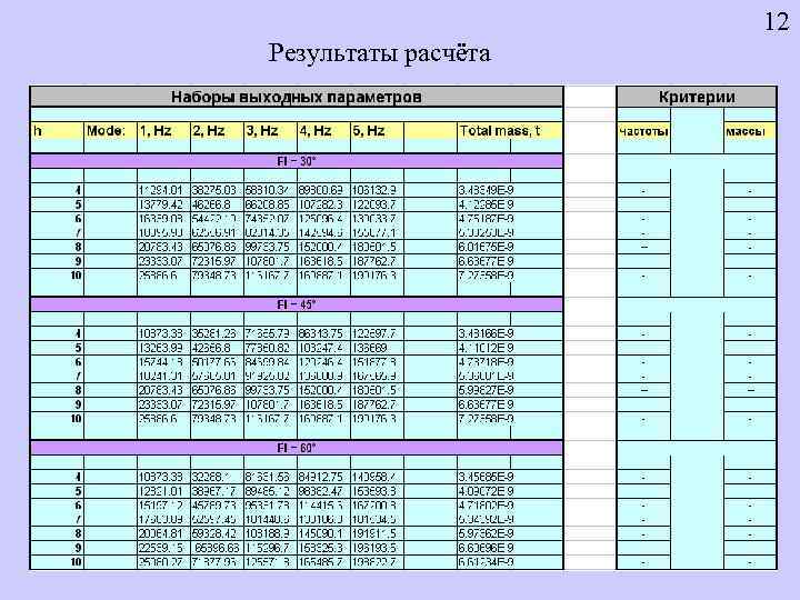 12 Результаты расчёта 