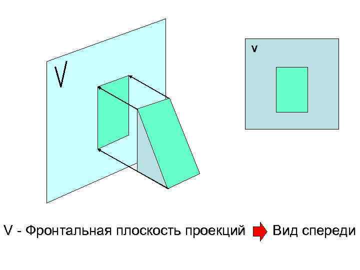 V V - Фронтальная плоскость проекций Вид спереди 
