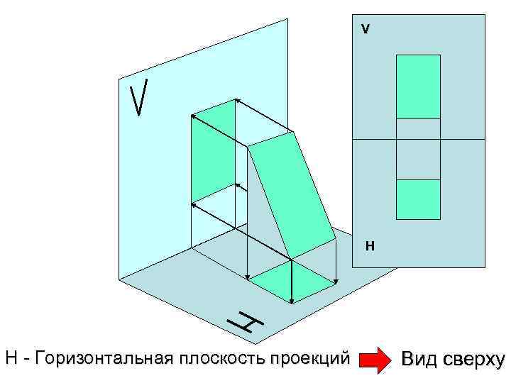 V Н Н - Горизонтальная плоскость проекций Вид сверху 