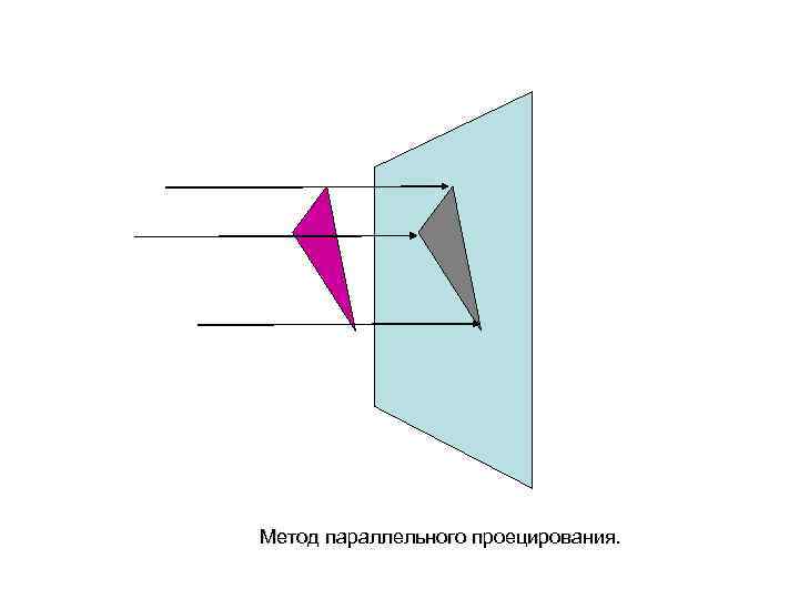 Метод параллельного проецирования. 