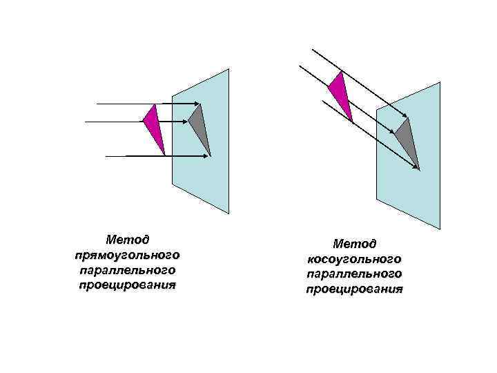 Метод прямоугольного параллельного проецирования Метод косоугольного параллельного проецирования 