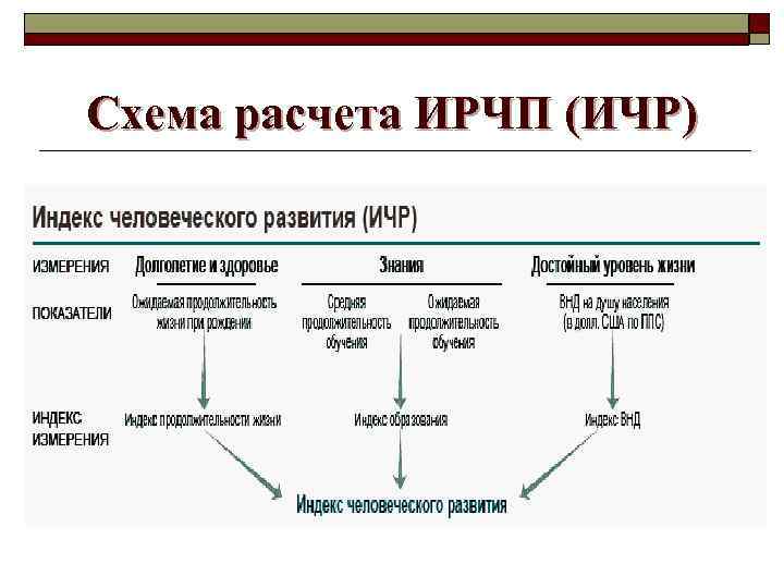 Уровень развития человечества